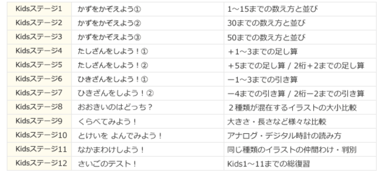 RISUきっずカリキュラム表