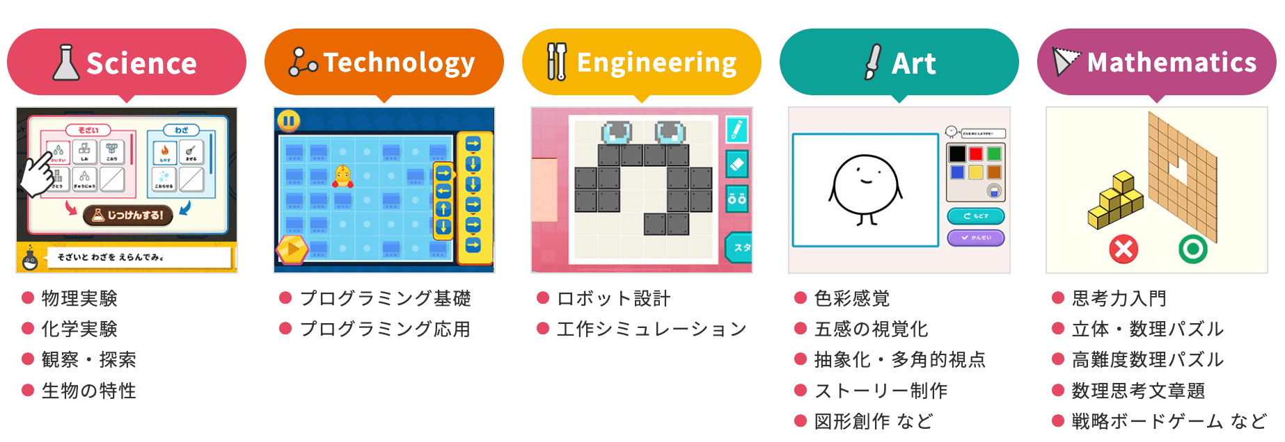 シンクシンク・わんだーボックスの違い