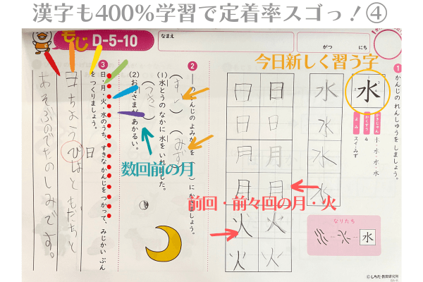 七田式プリント、漢字の400％学習
