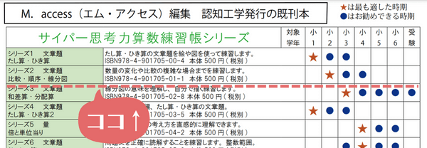 おすすめサイパー】比較・順序・線分図は中学受験・特殊算の入口にも -