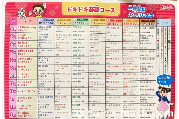 ブンブンどりむ先取りブログ！作文や読解に効果なしはウソ！ -