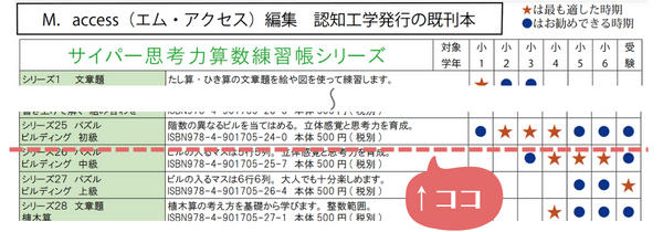 サイパービルディングパズル対象年齢