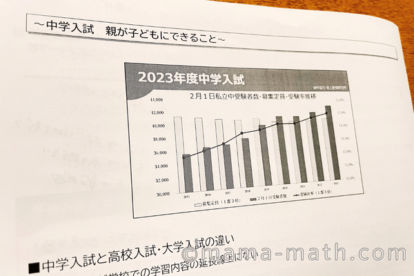 １年生早稲田アカデミーチャレンジテスト結果・感想と保護者会の話 -